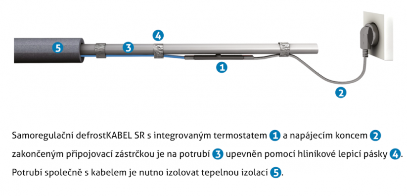 Samoregulační topný kabel s termostatem 10 W/m (na potrubí) - Délka: 4 m (výkon 40 W)
